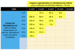 tableau TRecoTDS60